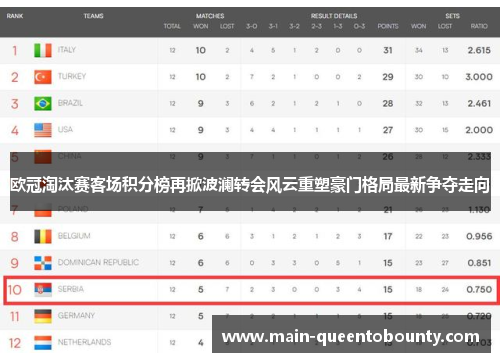 欧冠淘汰赛客场积分榜再掀波澜转会风云重塑豪门格局最新争夺走向