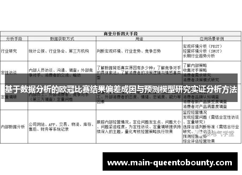 基于数据分析的欧冠比赛结果偏差成因与预测模型研究实证分析方法
