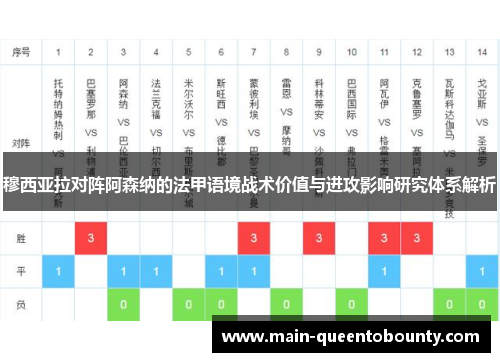 穆西亚拉对阵阿森纳的法甲语境战术价值与进攻影响研究体系解析