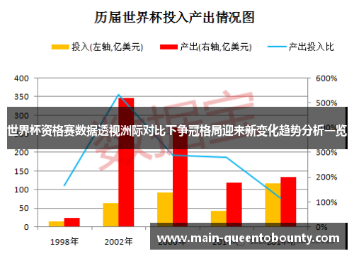 世界杯资格赛数据透视洲际对比下争冠格局迎来新变化趋势分析一览 世界杯资格赛数据透视洲际对比下争冠格局迎来新变化趋势分析一览