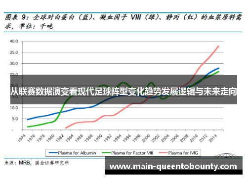 从联赛数据演变看现代足球阵型变化趋势发展逻辑与未来走向