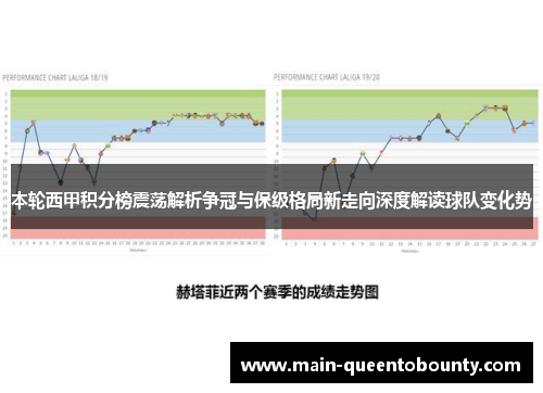 本轮西甲积分榜震荡解析争冠与保级格局新走向深度解读球队变化势 本轮西甲积分榜震荡解析争冠与保级格局新走向深度解读球队变化势